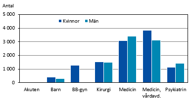 Figurens innehåll beskrivs i texten i anslutning till figuren