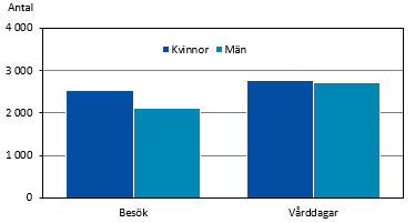 Figurens innehåll beskrivs i texten i anslutning till figuren