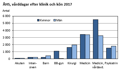 Diagrammets innehåll beskrivs i texten ovanför diagrammet.