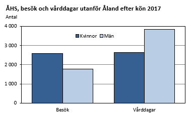 Diagrammets innehåll beskrivs i texten ovanför diagrammet.