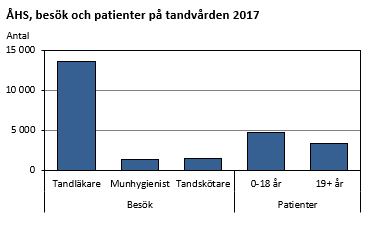 Diagrammets innehåll beskrivs i texten ovanför diagrammet.