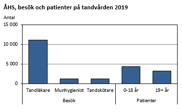 Diagrammets innehåll beskrivs i texten i anslutning till diagrammet.