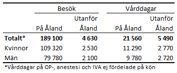 Tabellens innehåll beskrivs i texten i anslutning till tabellen.