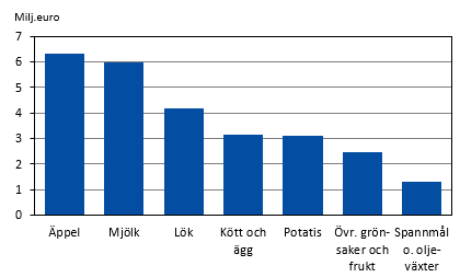 Figurens innehåll beskrivs i texten i anslutning till figuren