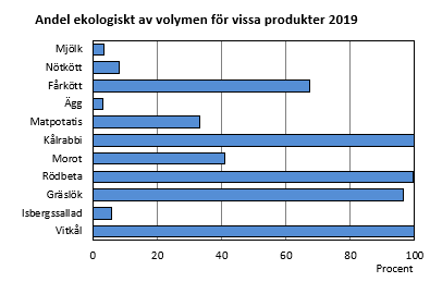 Diagrammets innehåll beskrivs i texten i anslutning till diagrammet.