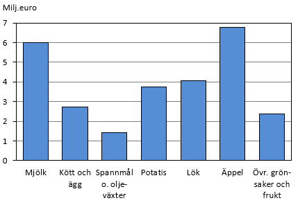 Figurens innehåll beskrivs i texten i anslutning till figuren