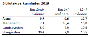 Tabellens innehåll beskrivs i texten i anslutning till tabellen.