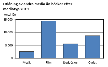 Diagrammets innehåll beskrivs i texten i anslutning till diagrammet.