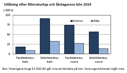 Diagrammets innehåll beskrivs i texten i anslutning till diagrammet