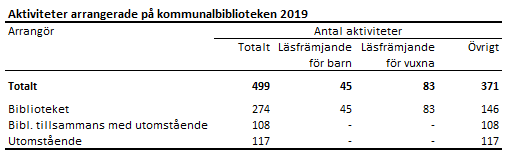 Tabellens innehåll beskrivs i texten i anslutning till tabellen.