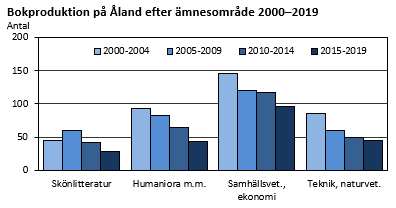 Diagrammets innehåll beskrivs i texten i anslutning till diagrammet.