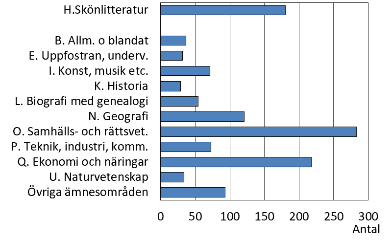 Diagrammets innehåll beskrivs i texten i anslutning till diagrammet