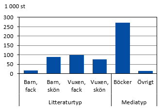 Diagrammets innehåll beskrivs i texten i anslutning till diagrammet.