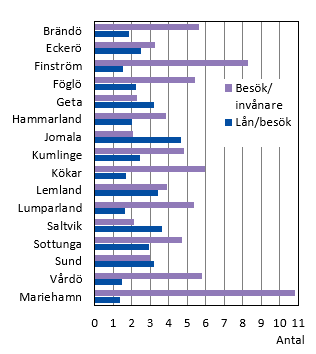 Diagrammets innehåll beskrivs i texten i anslutning till diagrammet.