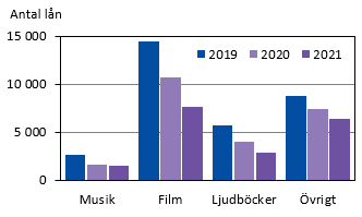 Diagrammets innehåll beskrivs i texten i anslutning till diagrammet