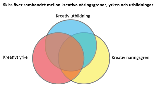 Diagrammet beskrivs i texten i anslutning till diagrammet.