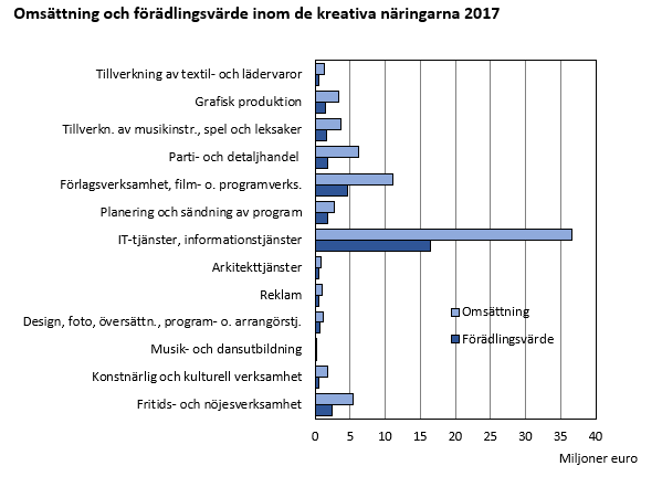 Diagrammets innehåll beskrivs i texten i anslutning till diagrammet