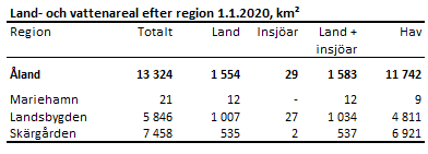 Tabellens innehåll beskrivs i texten i anslutning till tabellen.