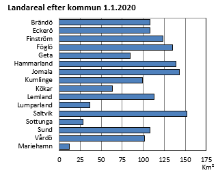 Diagrammets innehåll beskrivs i texten i anslutning till diagrammet.