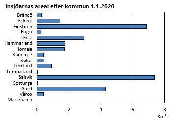 Diagrammets innehåll beskrivs i texten i anslutning till diagrammet.