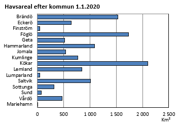 Diagrammets innehåll beskrivs i texten i anslutning till diagrammet.