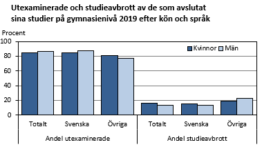 Diagrammets innehåll beskrivs i texten i anslutning till diagrammet