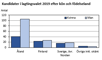 Diagrammets innehåll beskrivs i texten i anslutning till diagrammet