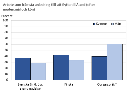 Diagrammets innehåll beskrivs i texten i anslutning till diagrammet