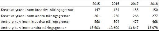 Figurens innehåll beskrivs i texten i anslutning till figuren