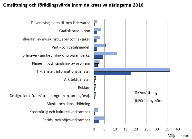 Figurens innehåll beskrivs i texten i anslutning till figuren