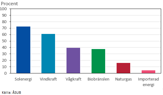 Figurens innehåll beskrivs i texten i anslutning till figuren