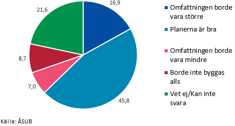 Figurens innehåll beskrivs i texten i anslutning till figuren