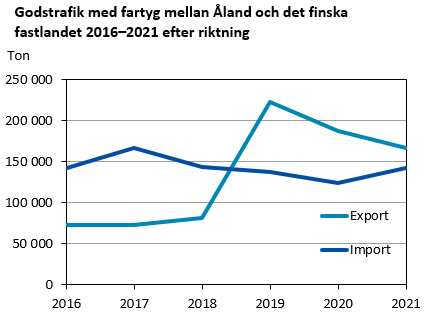 Denna bild är ett diagram. Diagrammets huvudsakliga resultat presenteras i anslutande text.