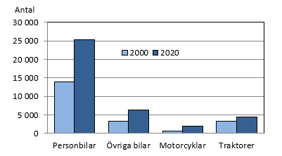 Figurens innehåll beskrivs i texten i anslutning till figuren