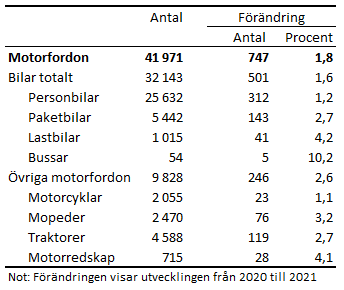 Tabellens innehåll beskrivs i texten i anslutning till tabellen.