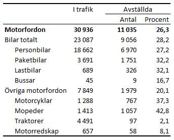 Figurens innehåll beskrivs i texten i anslutning till figuren