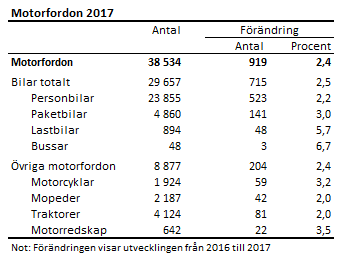 Tabellens innehåll beskrivs i texten ovanför tabellen.