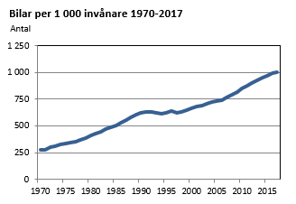 Diagrammets innehåll beskrivs i texten ovanför diagrammet.