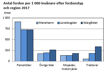 Diagrammets innehåll beskrivs i texten ovanför diagrammet.