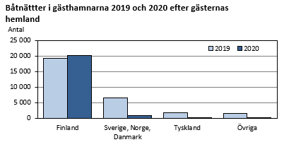 Tabellens innehåll beskrivs i texten i anslutning till tabellen.