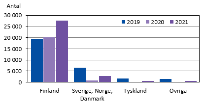 Diagrammets innehåll beskrivs i texten i anslutning till diagrammet