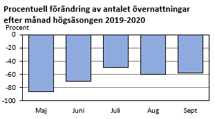 Diagrammets innehåll beskrivs i texten i anslutning till diagrammet