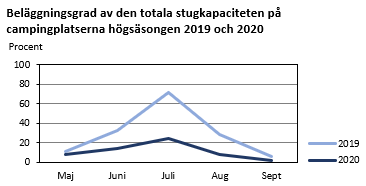 Diagrammets innehåll beskrivs i texten i anslutning till diagrammet