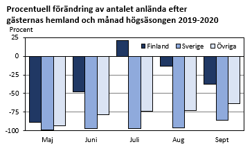 Diagrammets innehåll beskrivs i texten i anslutning till diagrammet