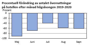 Diagrammets innehåll beskrivs i texten i anslutning till diagrammet