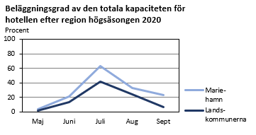 Diagrammets innehåll beskrivs i texten i anslutning till diagrammet