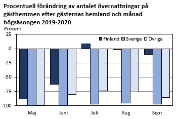 Diagrammets innehåll beskrivs i texten i anslutning till diagrammet