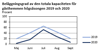 Diagrammets innehåll beskrivs i texten i anslutning till diagrammet