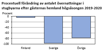 Diagrammets innehåll beskrivs i texten i anslutning till diagrammet