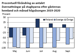 Diagrammets innehåll beskrivs i texten i anslutning till diagrammet